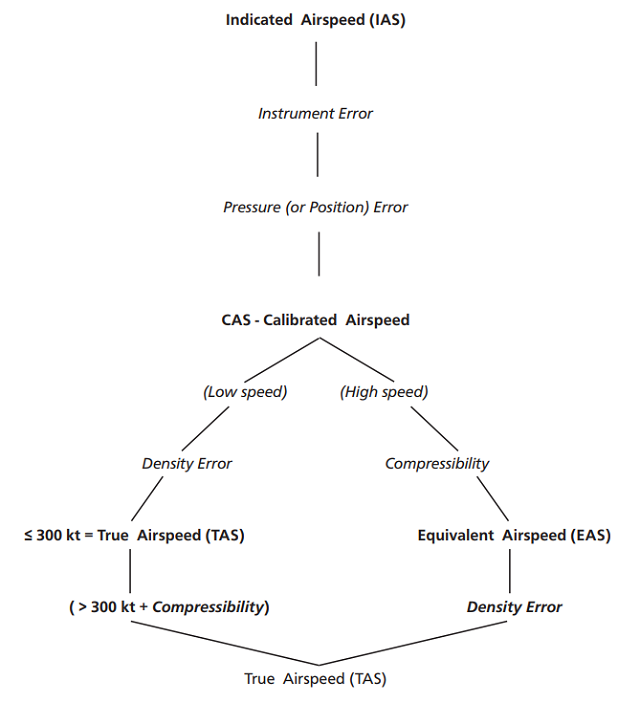 airspeed calibration