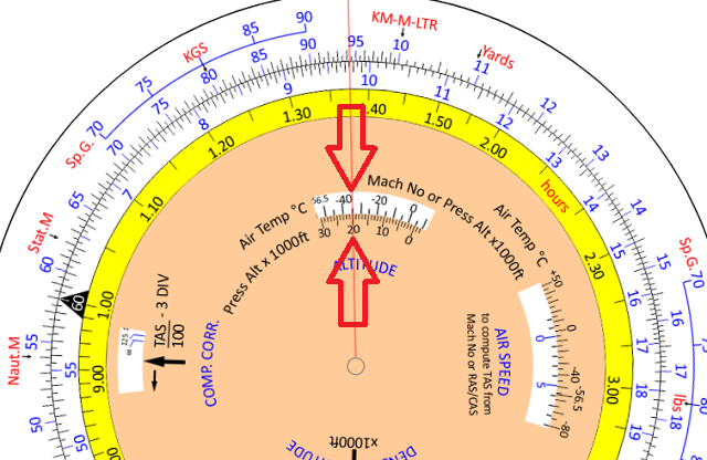 Calculation of True Altitude